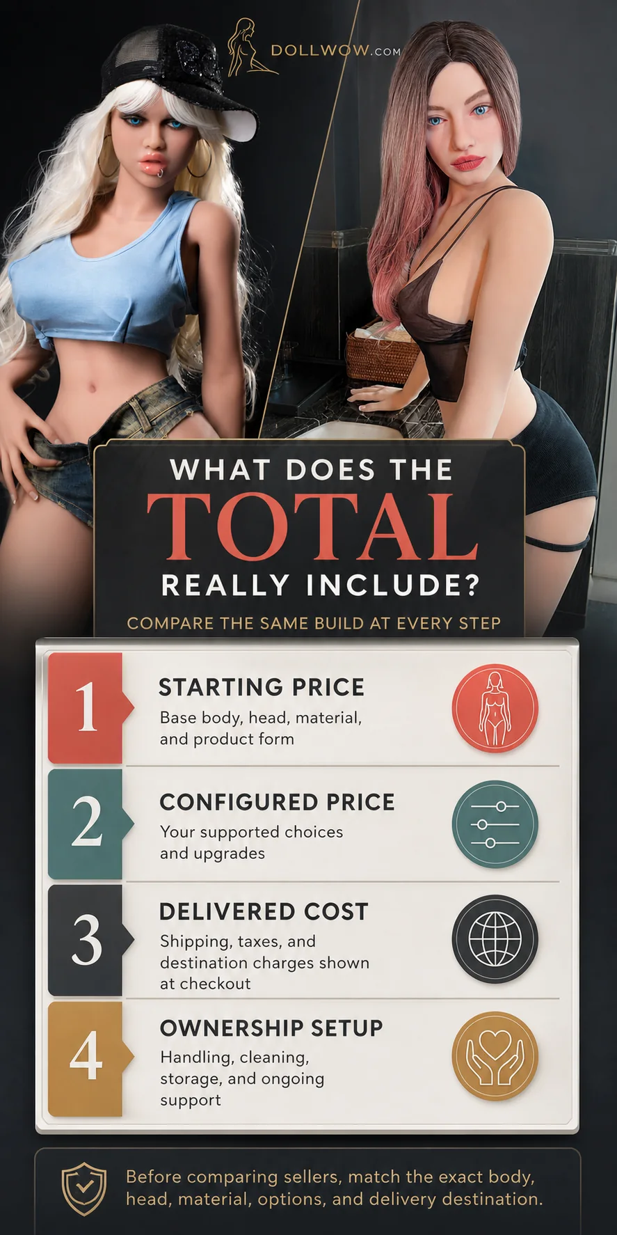 Four-layer sex doll cost guide covering starting price, configured price, delivered cost, and ownership setup