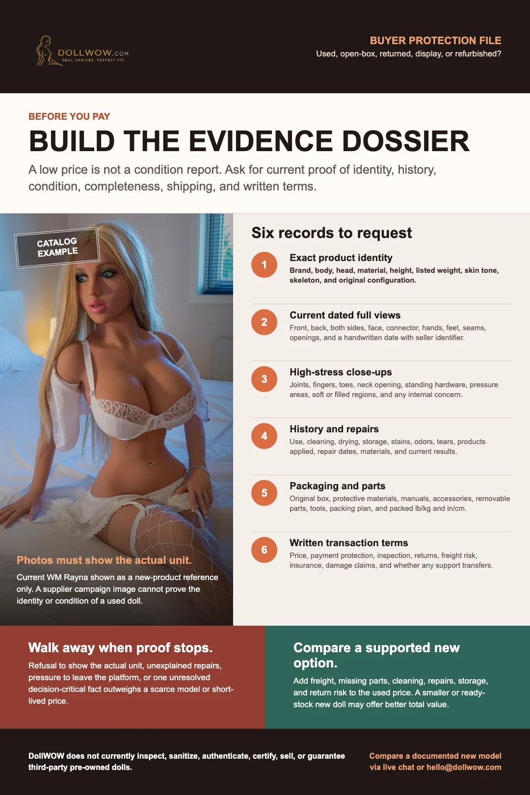 Used sex doll inspection dossier using a current WM catalog product and six evidence checks for identity, dated views, condition, repair history, packaging, and written transaction terms
